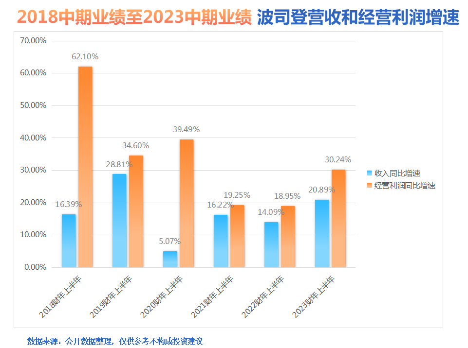 科尔多瓦主场再胜，继续稳健上升